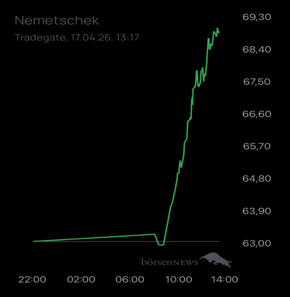 Ännchen für alle, die es ehrlich meinen beim Traden. 