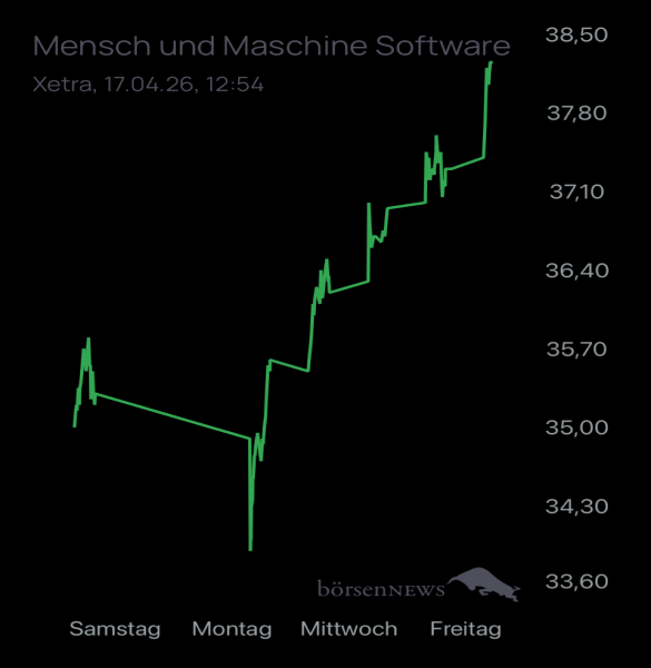 Ännchen für alle, die es ehrlich meinen beim Traden. 