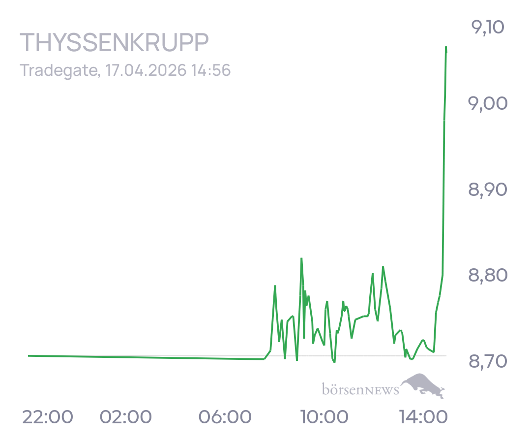 tecATmobile THYSSENKRUPP