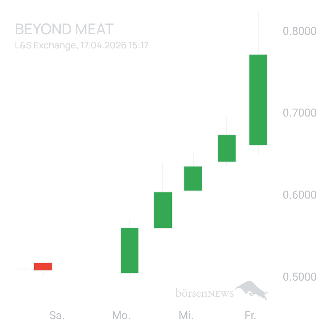 Sicher1 Beyond Meat