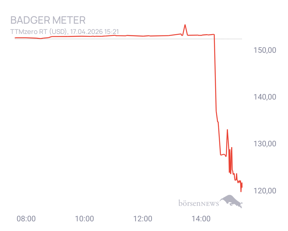 Connie Trading- und Aktien-Chat