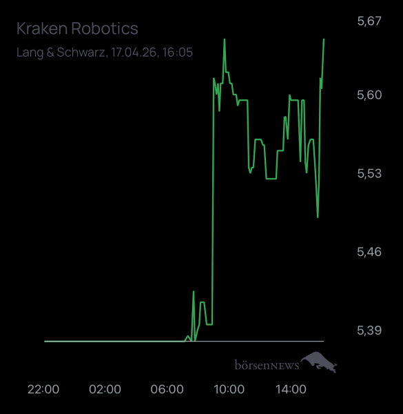 OliverB für alle, die es ehrlich meinen beim Traden. 