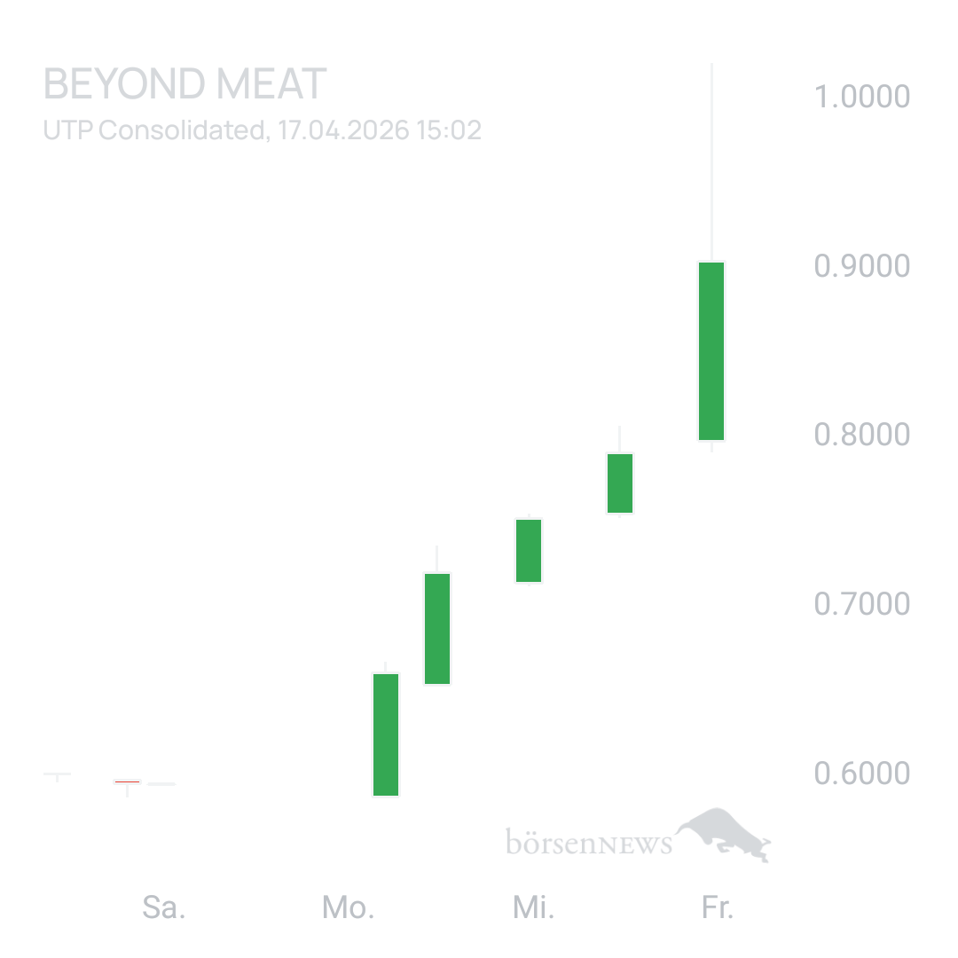 Sicher1 Beyond Meat