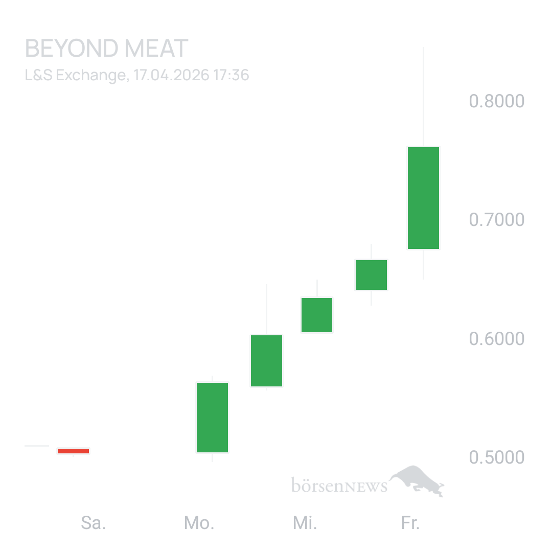 Sicher1 Beyond Meat