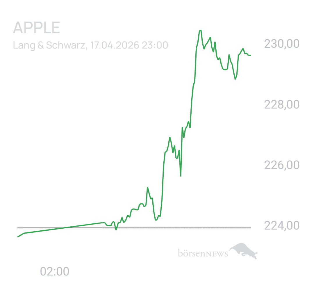Benny80 Trading- und Aktien-Chat