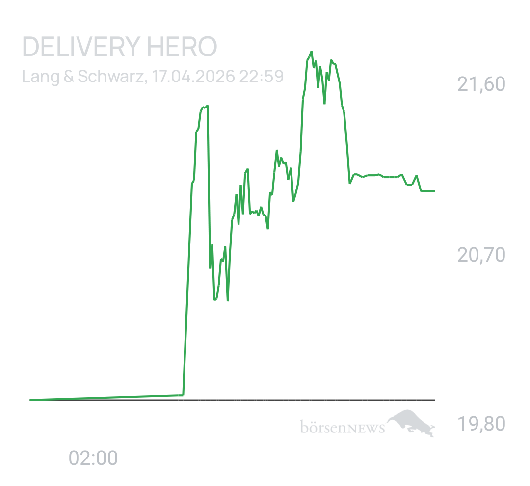 Benny80 Trading- und Aktien-Chat