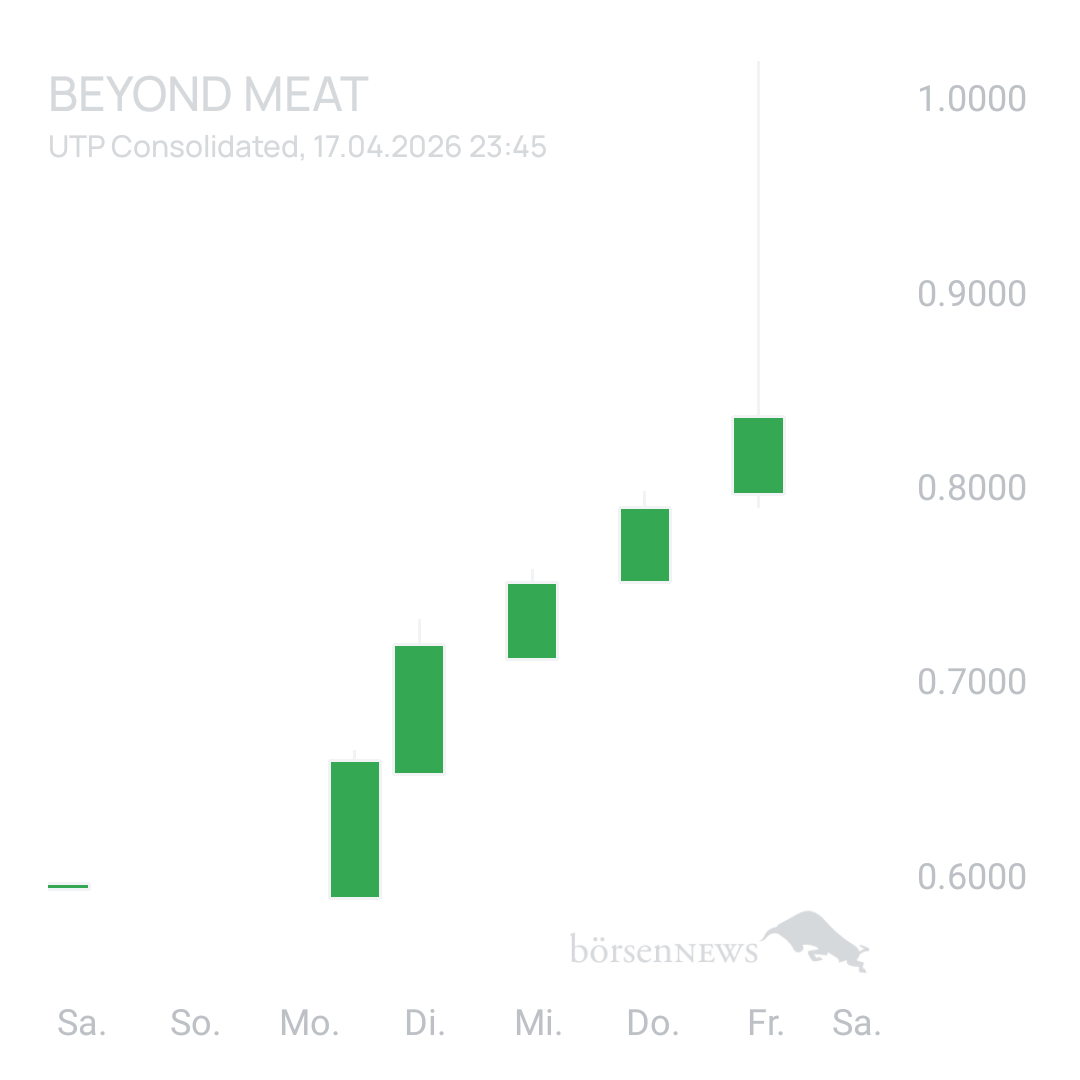Sicher1 Beyond Meat