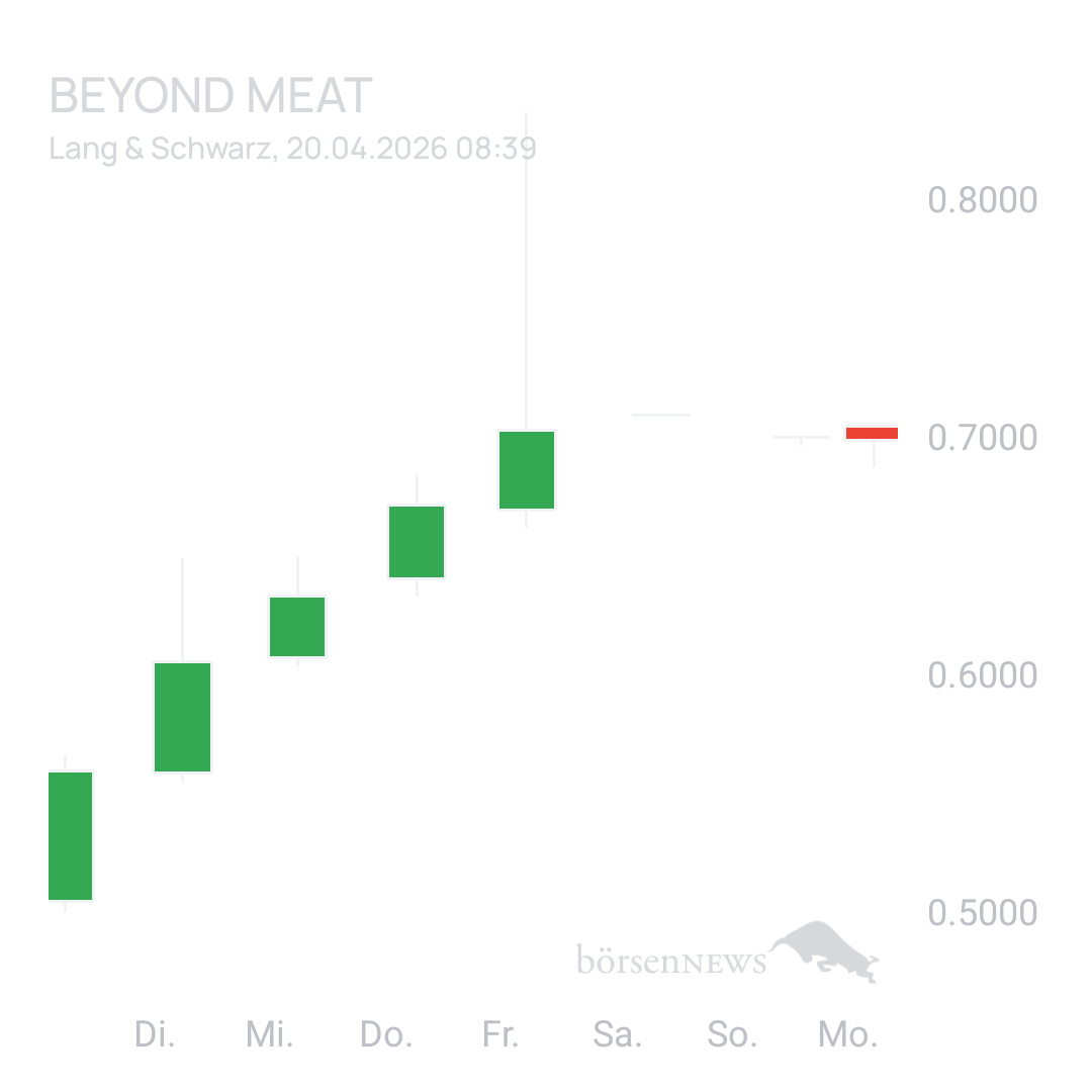 Sicher1 Beyond Meat