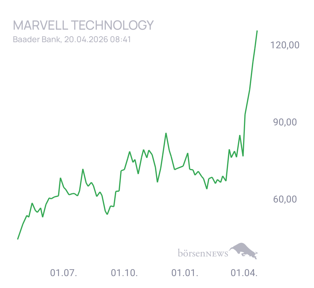 Eula Trading- und Aktien-Chat