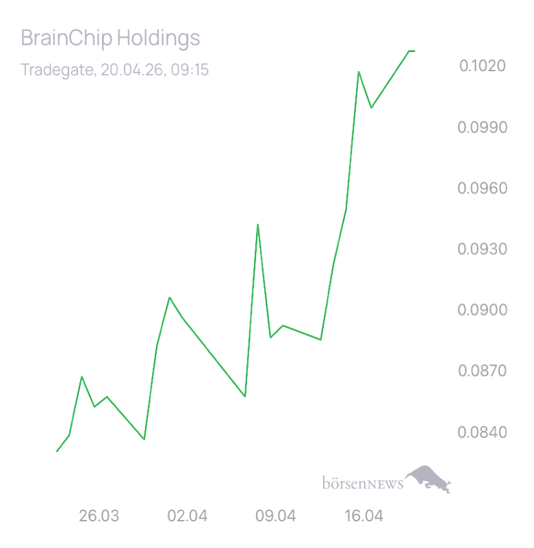 7FÜR7. Brainchip Klassengruppe