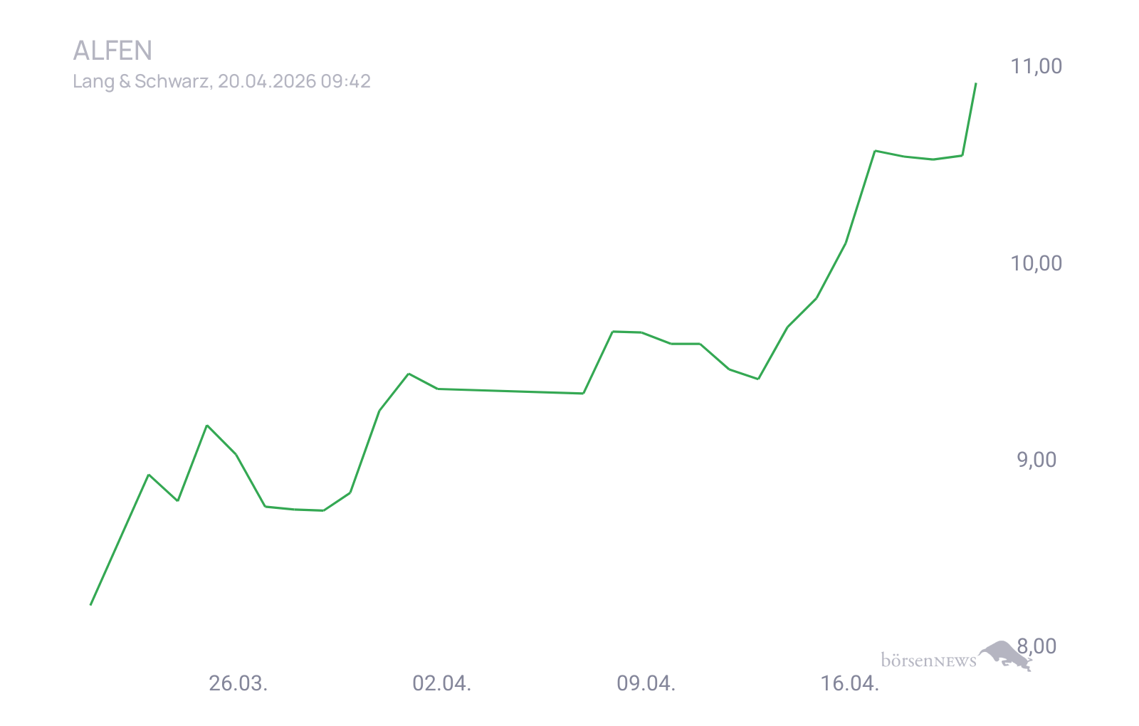 CHRRobin2 Trading- und Aktien-Chat