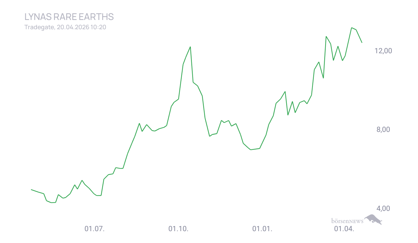 Grassi1 Börsentheater