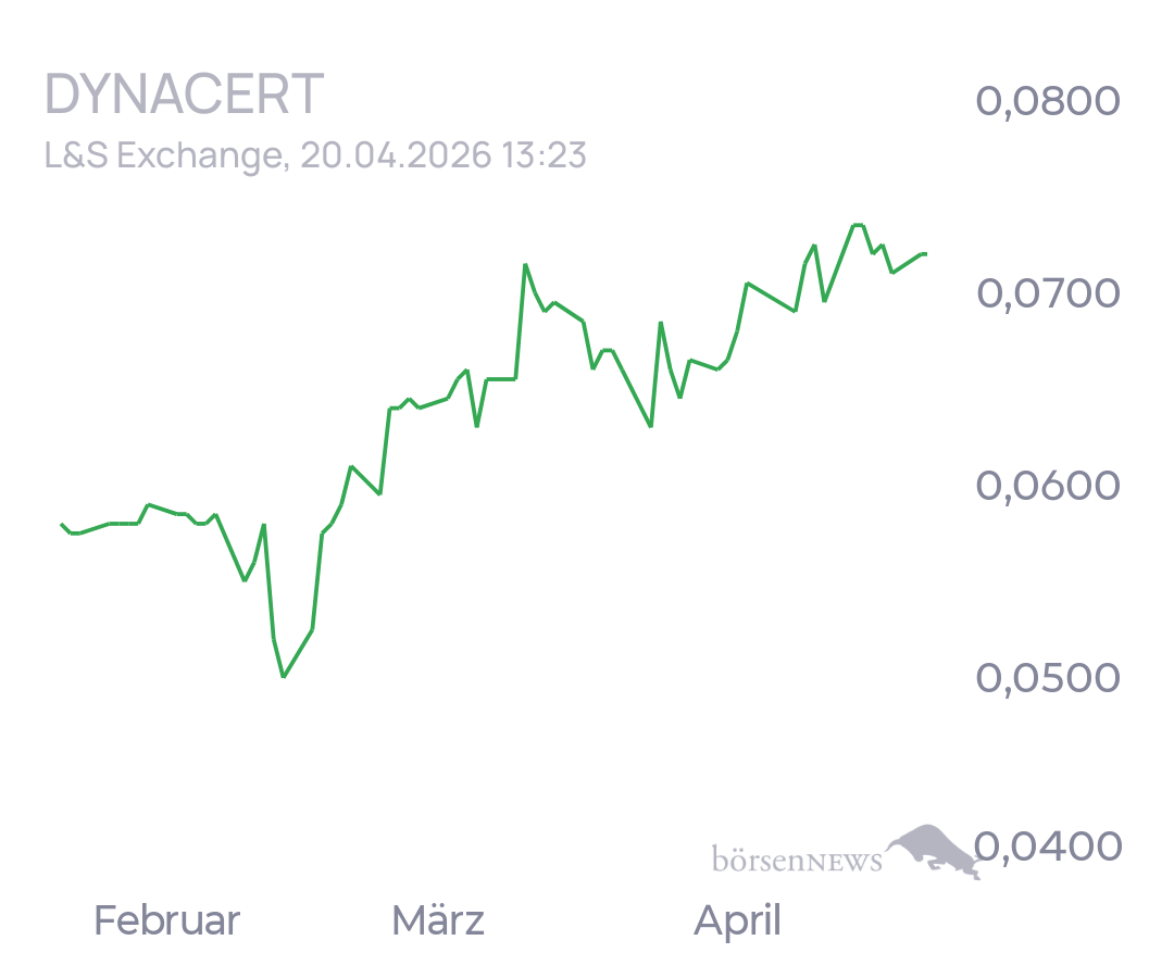 tecATmobile DYNACERT INC.