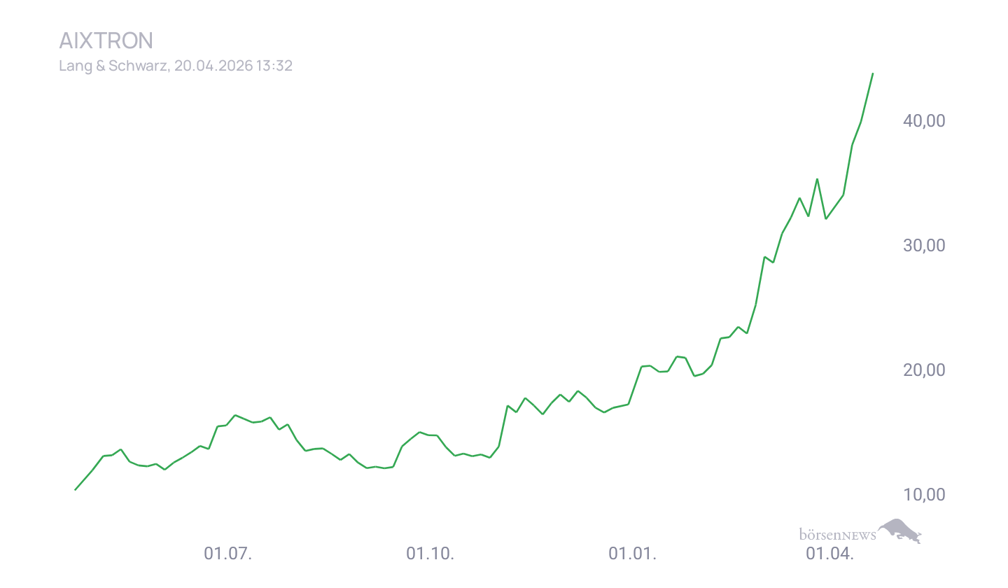 Grassi1 Börsentheater