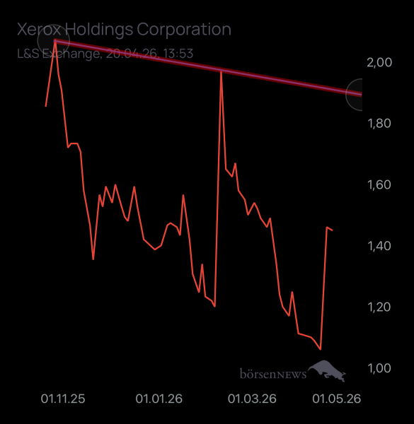 Ennalein Xerox Holdings Corporation