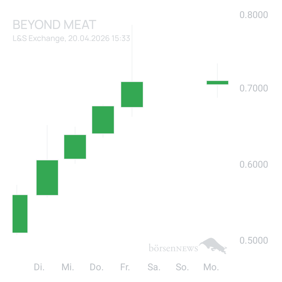 Sicher1 Beyond Meat