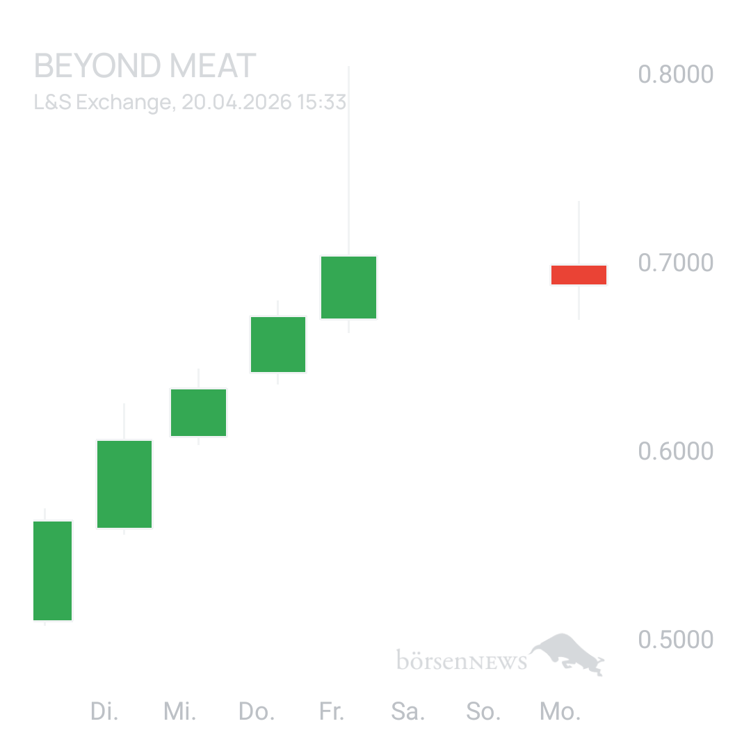 Sicher1 Beyond Meat