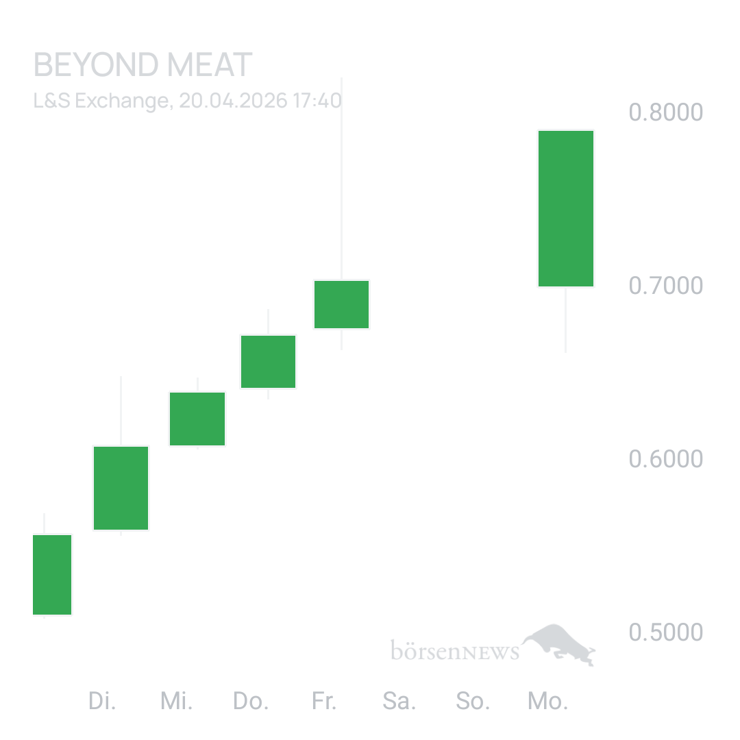 Sicher1 Beyond Meat