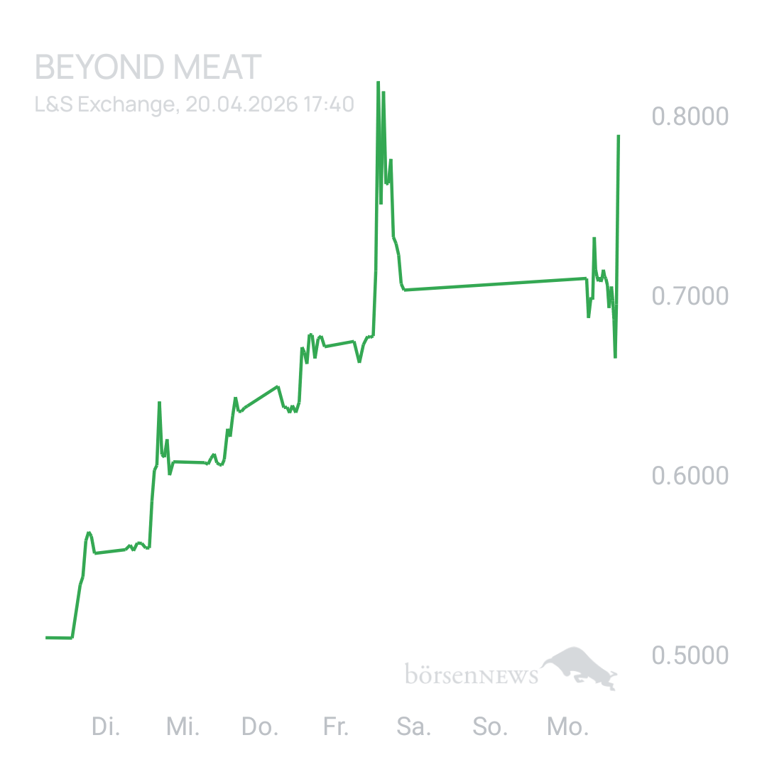 Sicher1 Beyond Meat