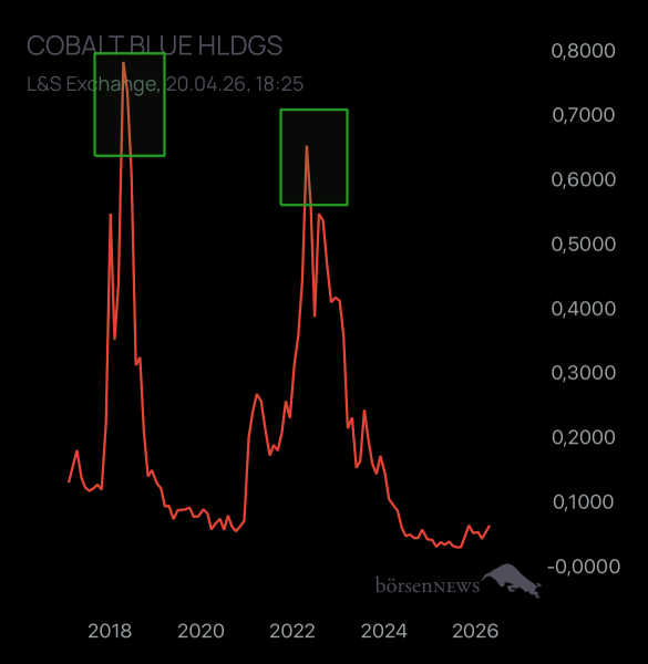 Dr.Future COBALT BLUE HLDGS