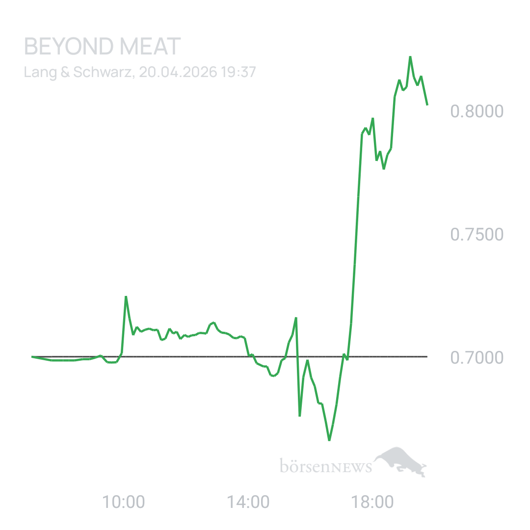 Sicher1 Beyond Meat