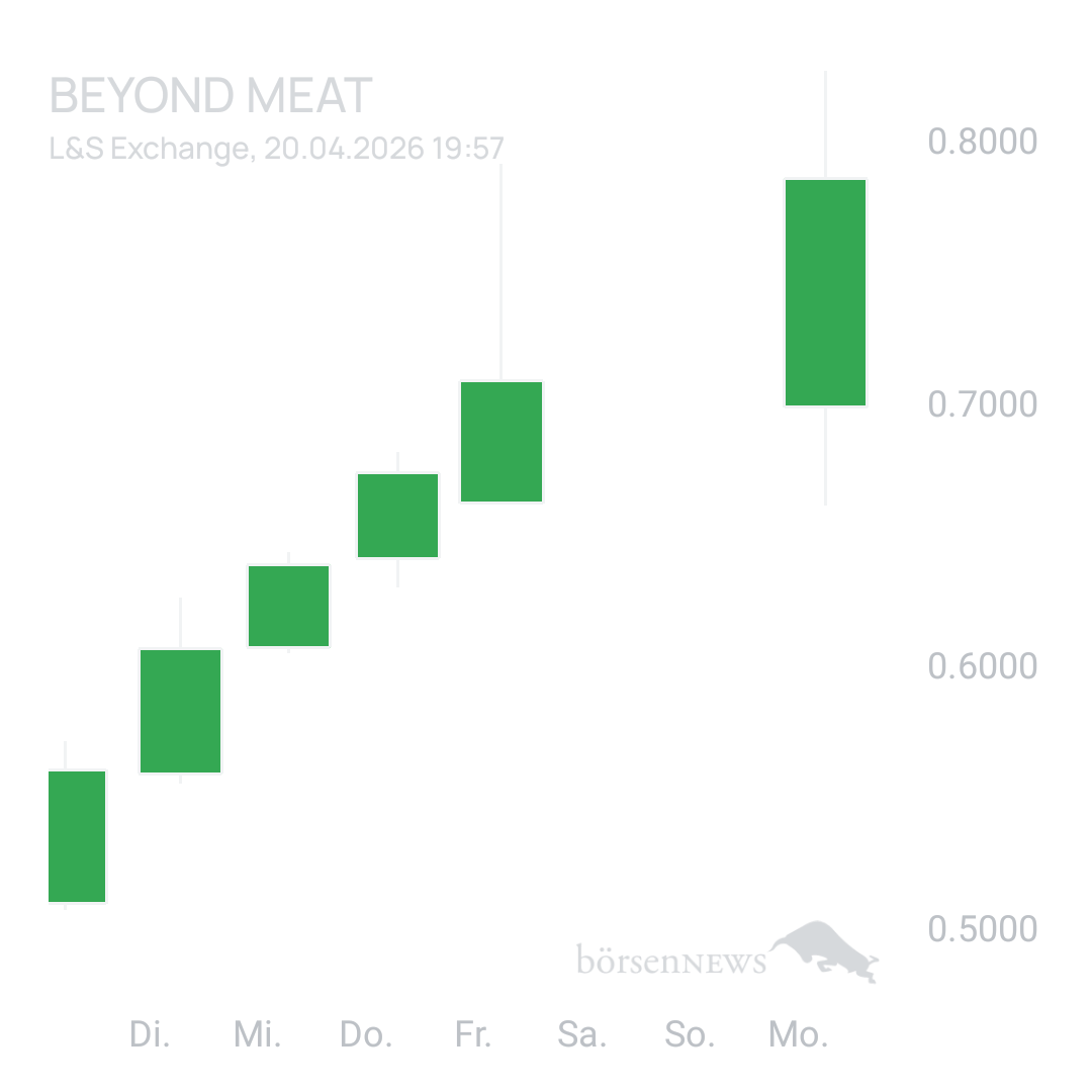 Sicher1 Beyond Meat