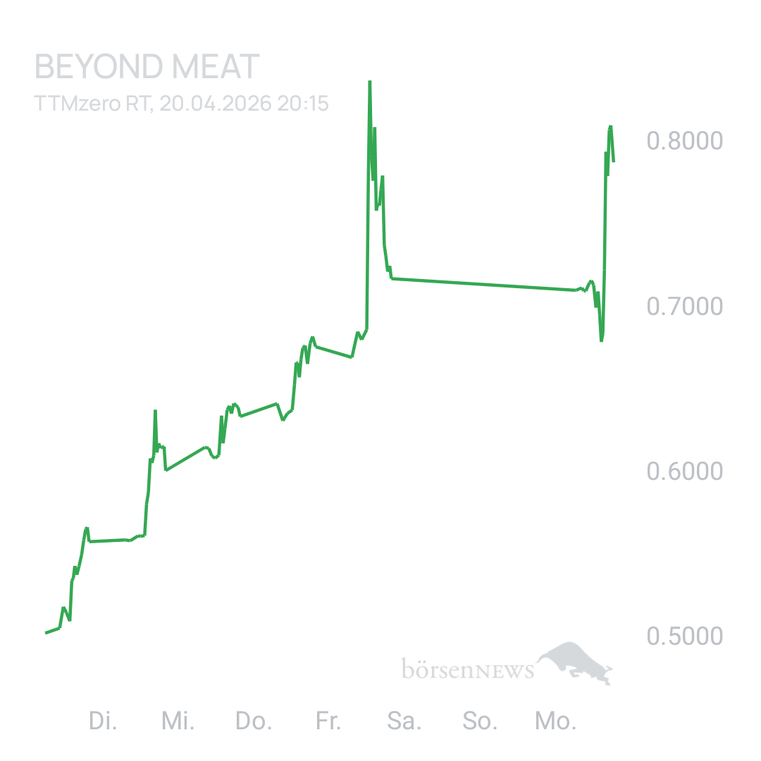 Sicher1 Beyond Meat