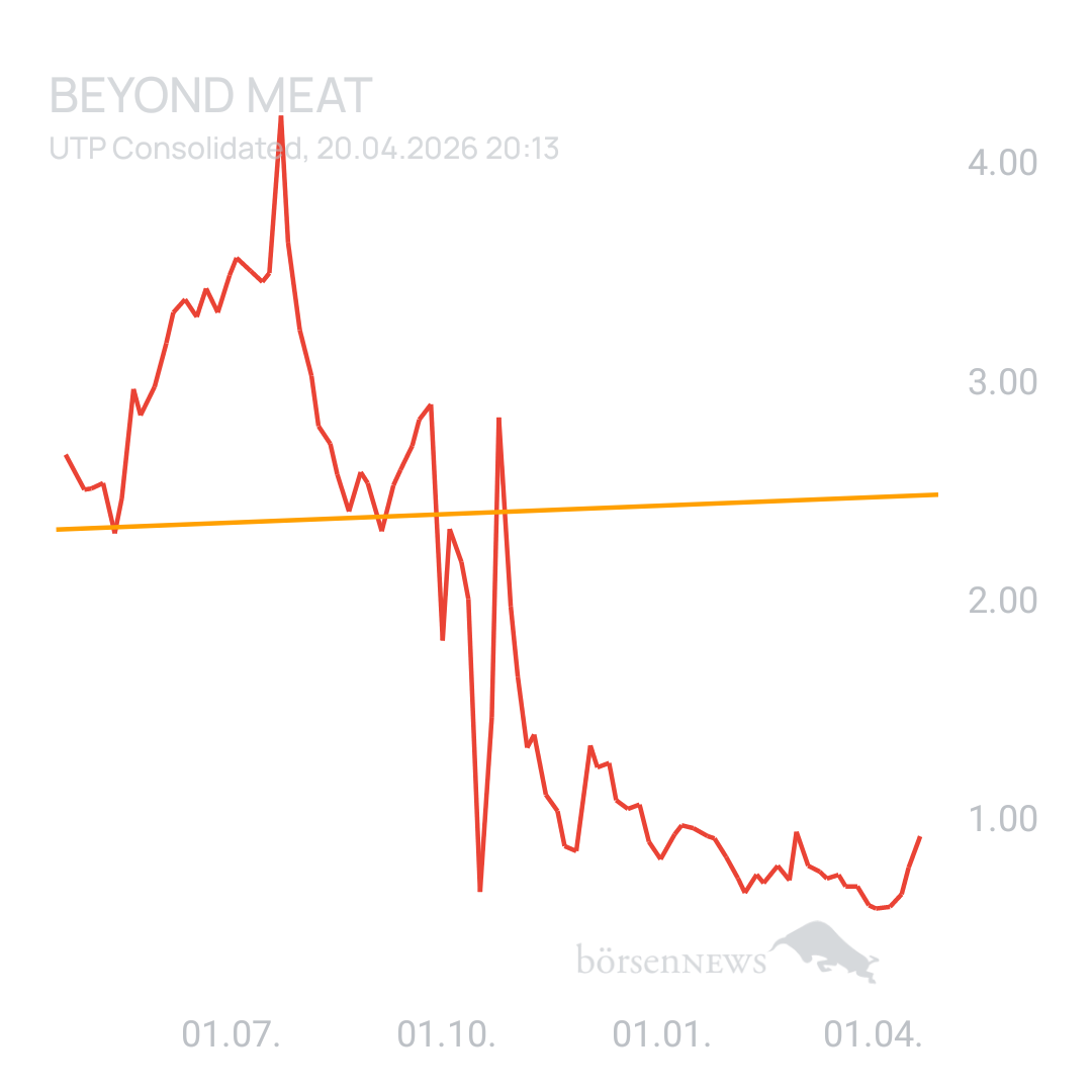 Sicher1 Beyond Meat