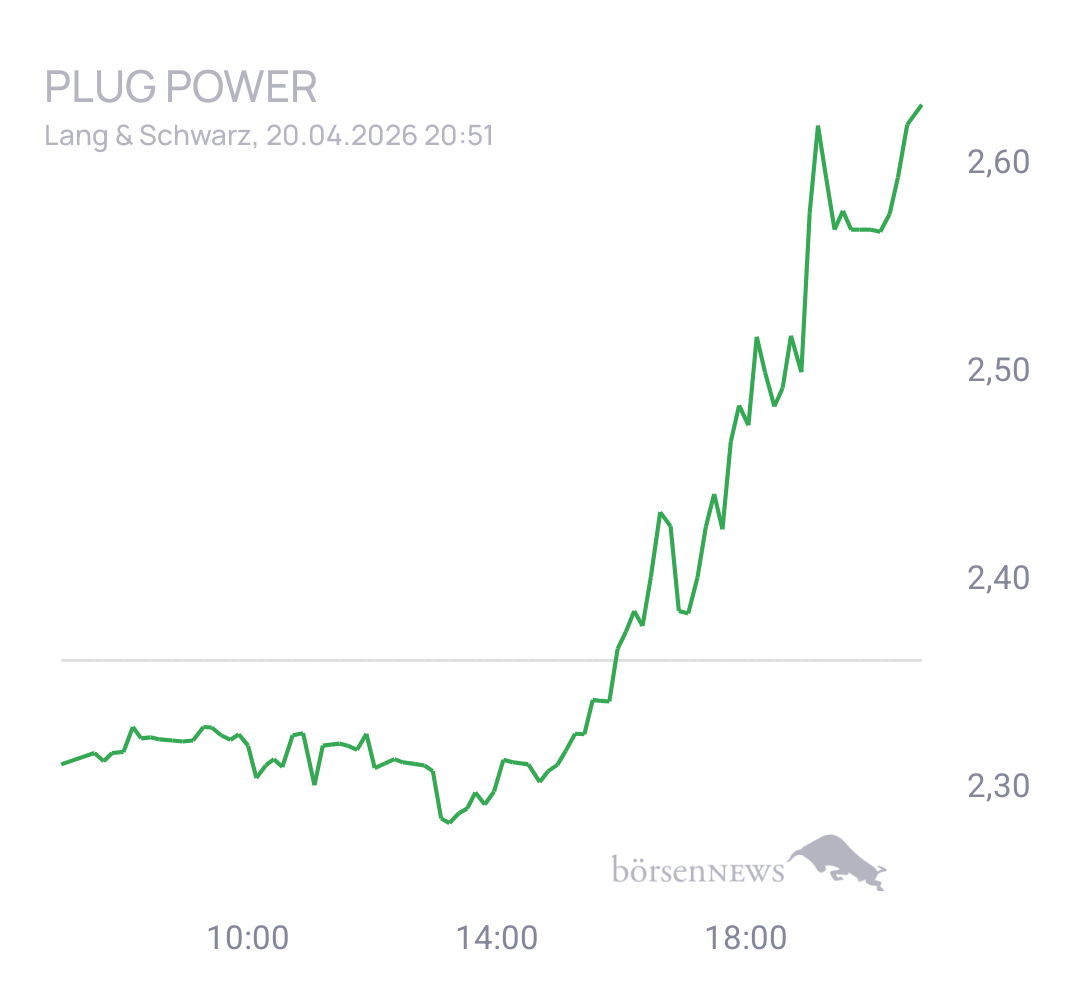 CHRRobin2 für alle, die es ehrlich meinen beim Traden. 