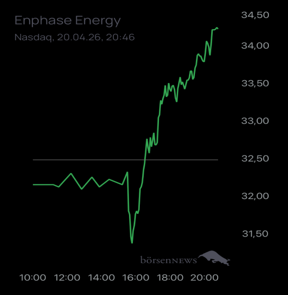Ännchen für alle, die es ehrlich meinen beim Traden. 