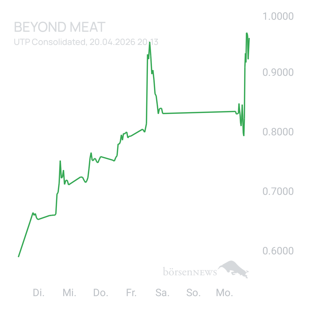 Sicher1 Beyond Meat