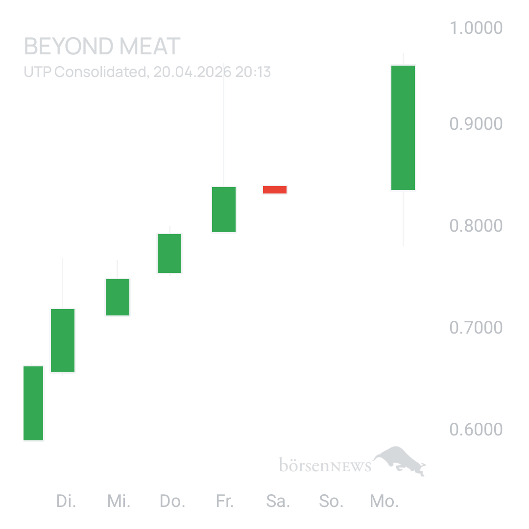 Sicher1 Beyond Meat