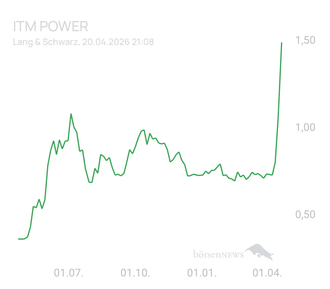 Barney007 für alle, die es ehrlich meinen beim Traden. 