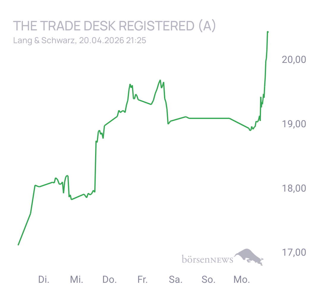 CHRRobin2 Trading- und Aktien-Chat