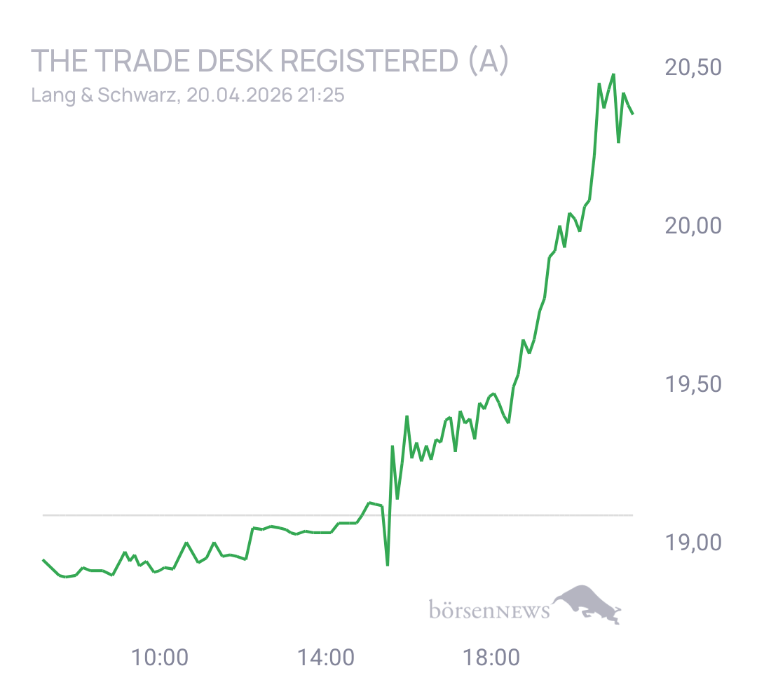 CHRRobin2 für alle, die es ehrlich meinen beim Traden. 