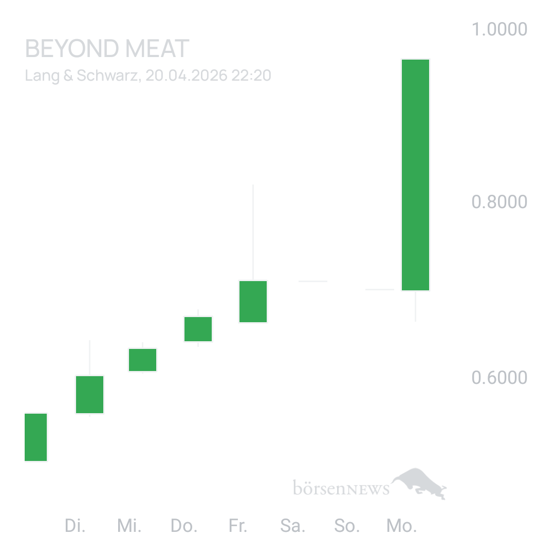Sicher1 Beyond Meat