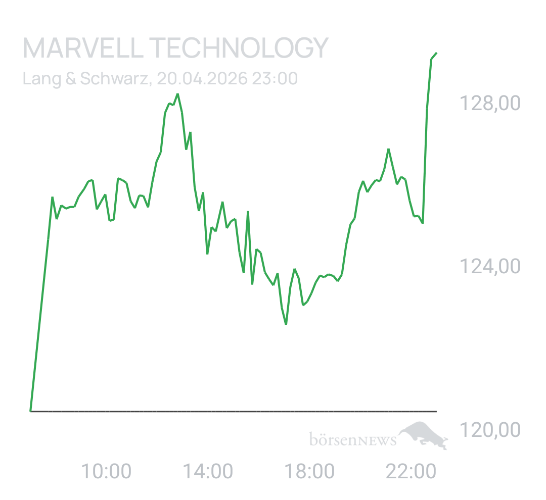 Benny80 Trading- und Aktien-Chat