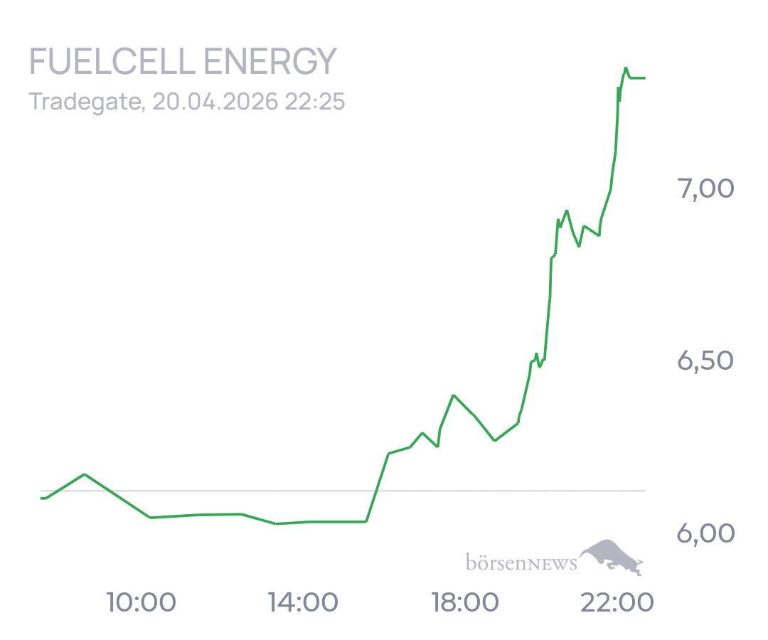 tecATmobile FuelCell Energy Inc Registered Shs