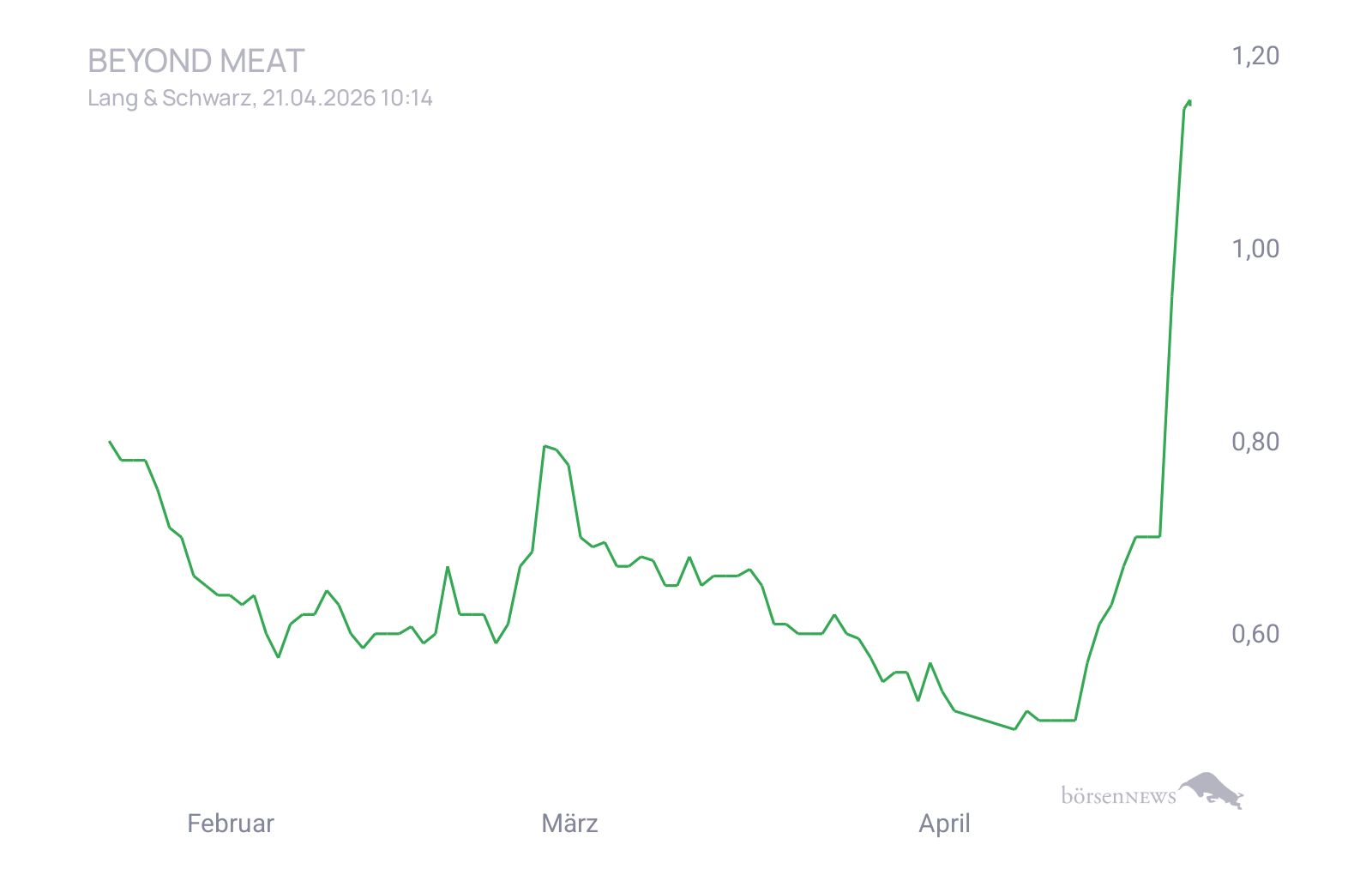 CHRRobin2 für alle, die es ehrlich meinen beim Traden. 