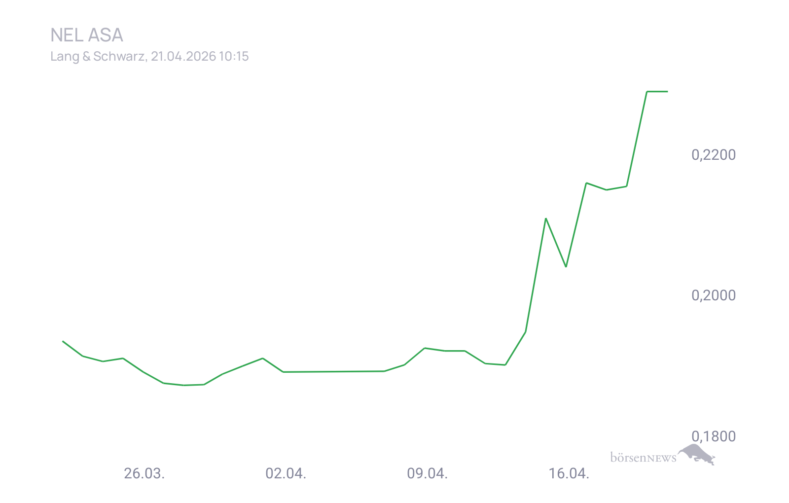 CHRRobin2 Trading- und Aktien-Chat