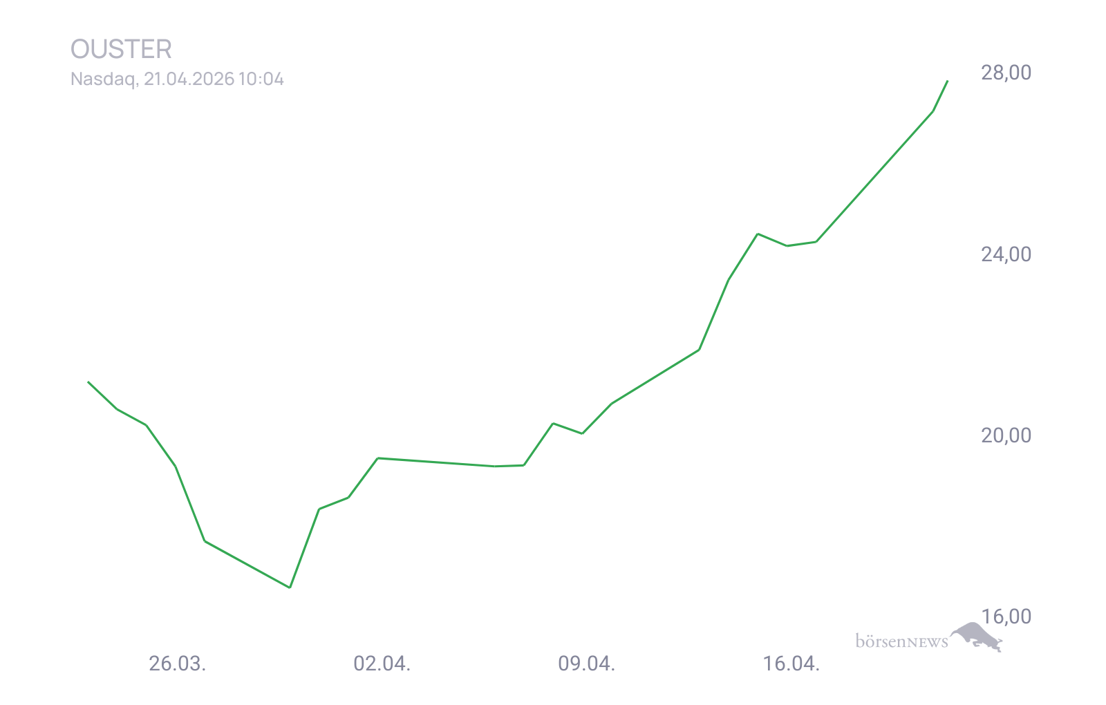 CHRRobin2 für alle, die es ehrlich meinen beim Traden. 