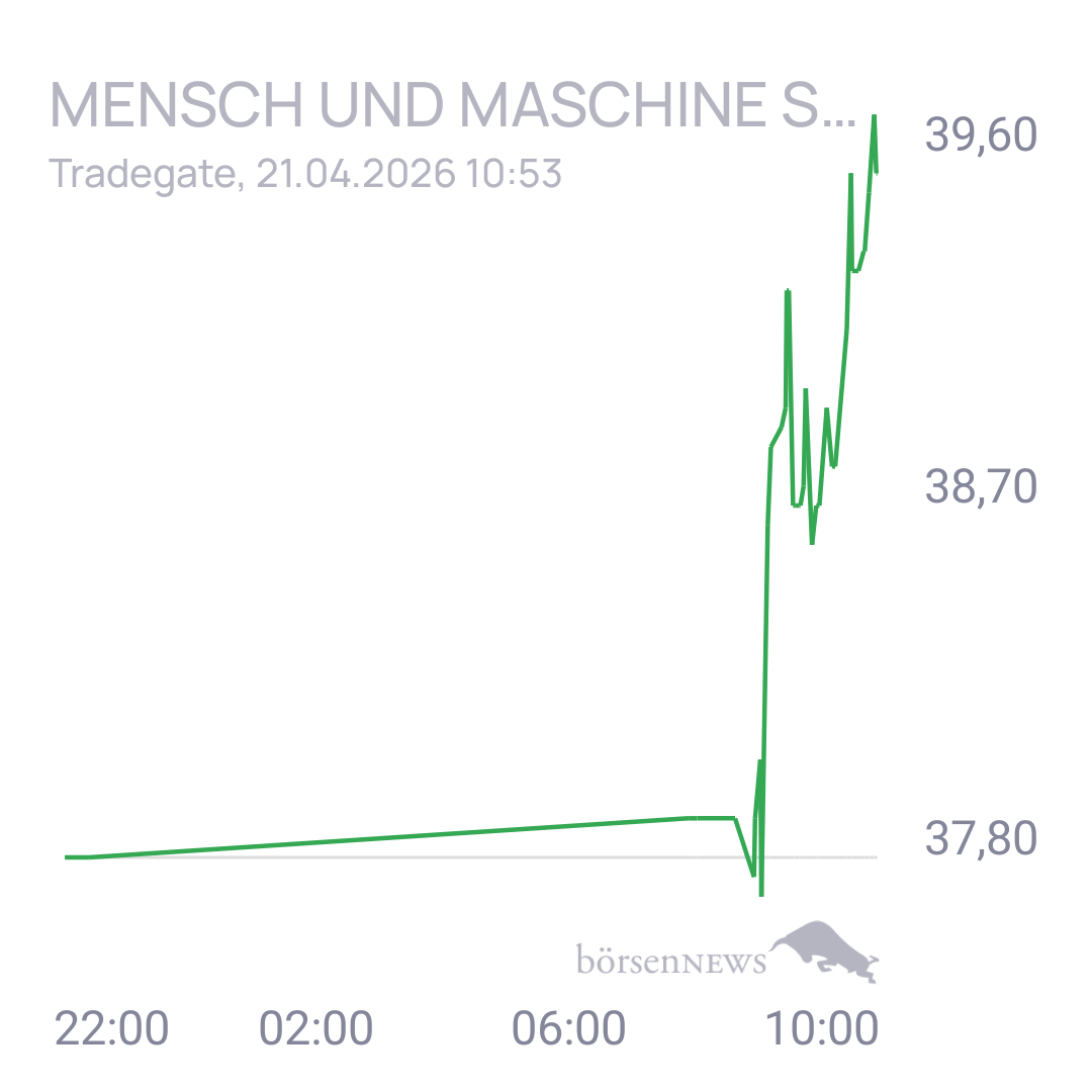 Uwe123 Trading- und Aktien-Chat