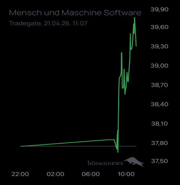 Ännchen für alle, die es ehrlich meinen beim Traden. 