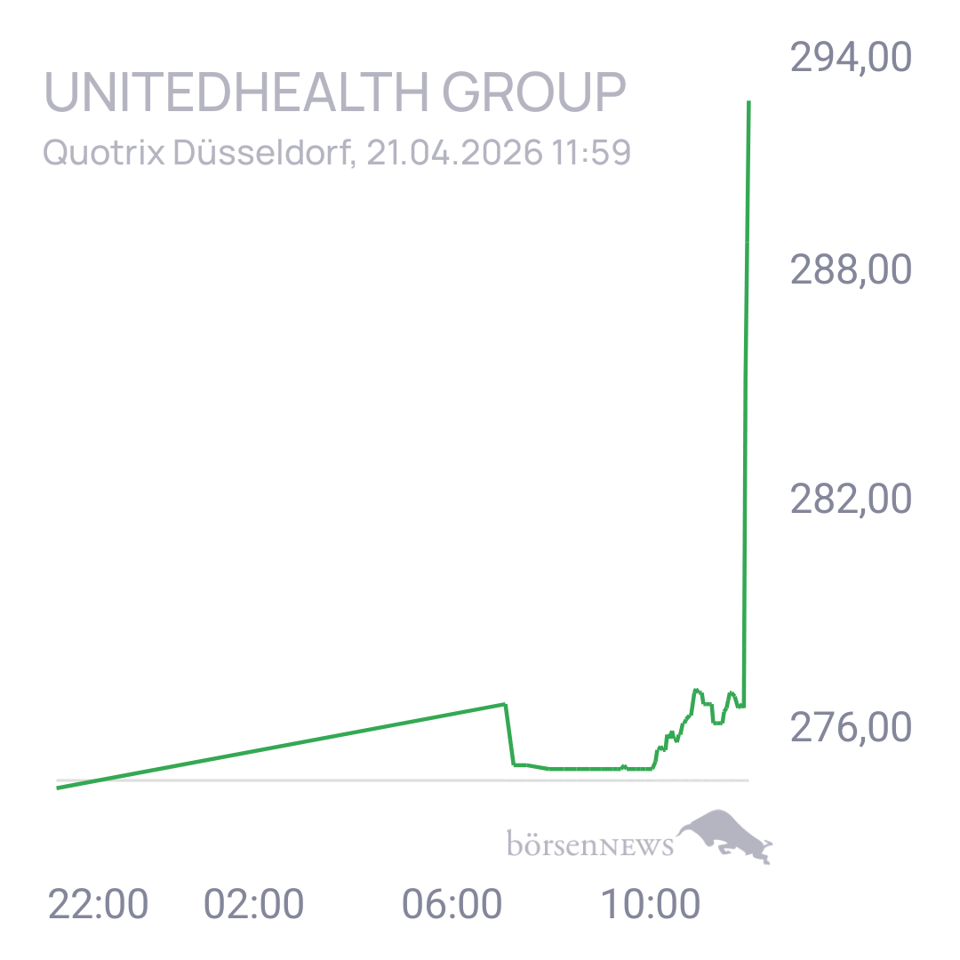 Uwe123 Trading- und Aktien-Chat