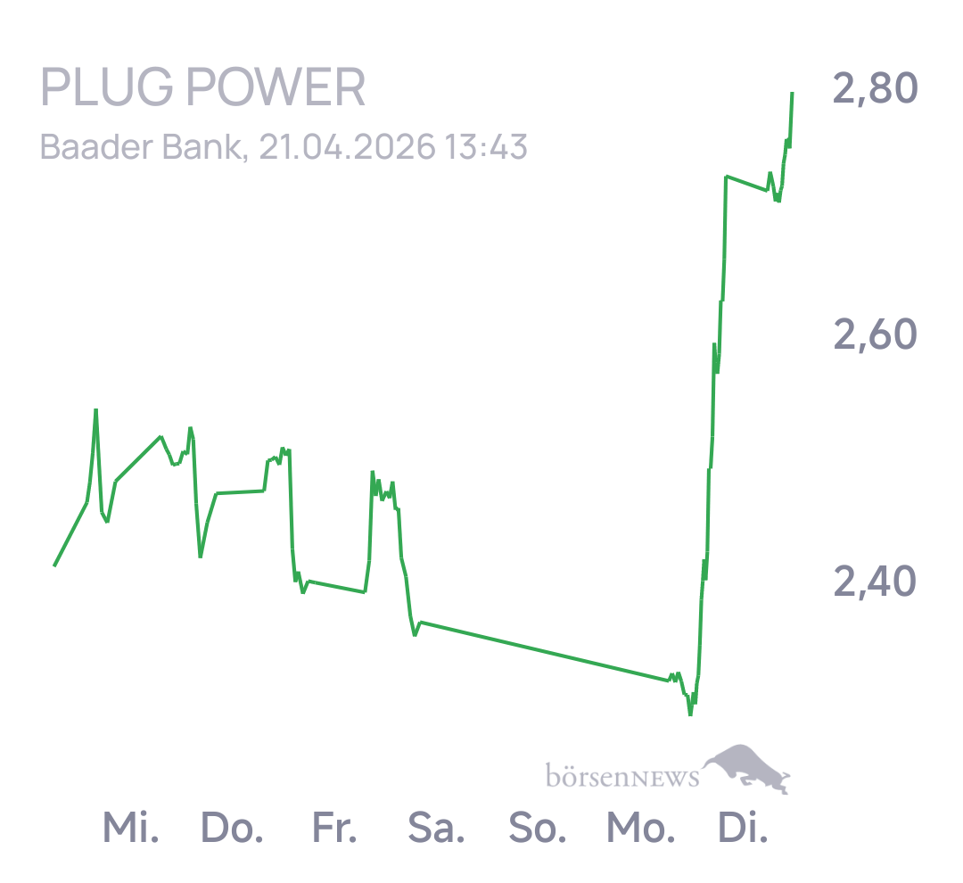 Geldkram für alle, die es ehrlich meinen beim Traden. 