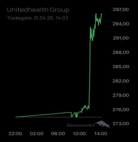 Ännchen für alle, die es ehrlich meinen beim Traden. 