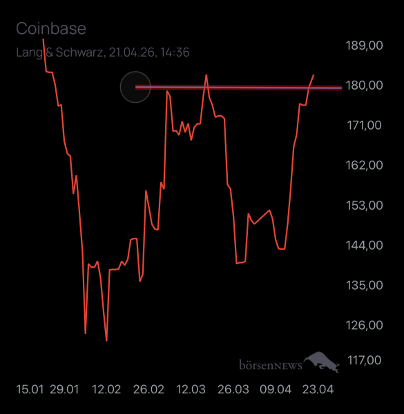 Benjamin2021 CoinBase (Future ExChange)