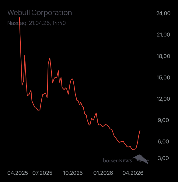 Dr.Future Webull Corp.