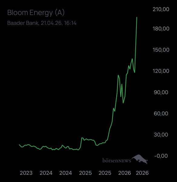 Dr.Future BLOOM ENERGY A