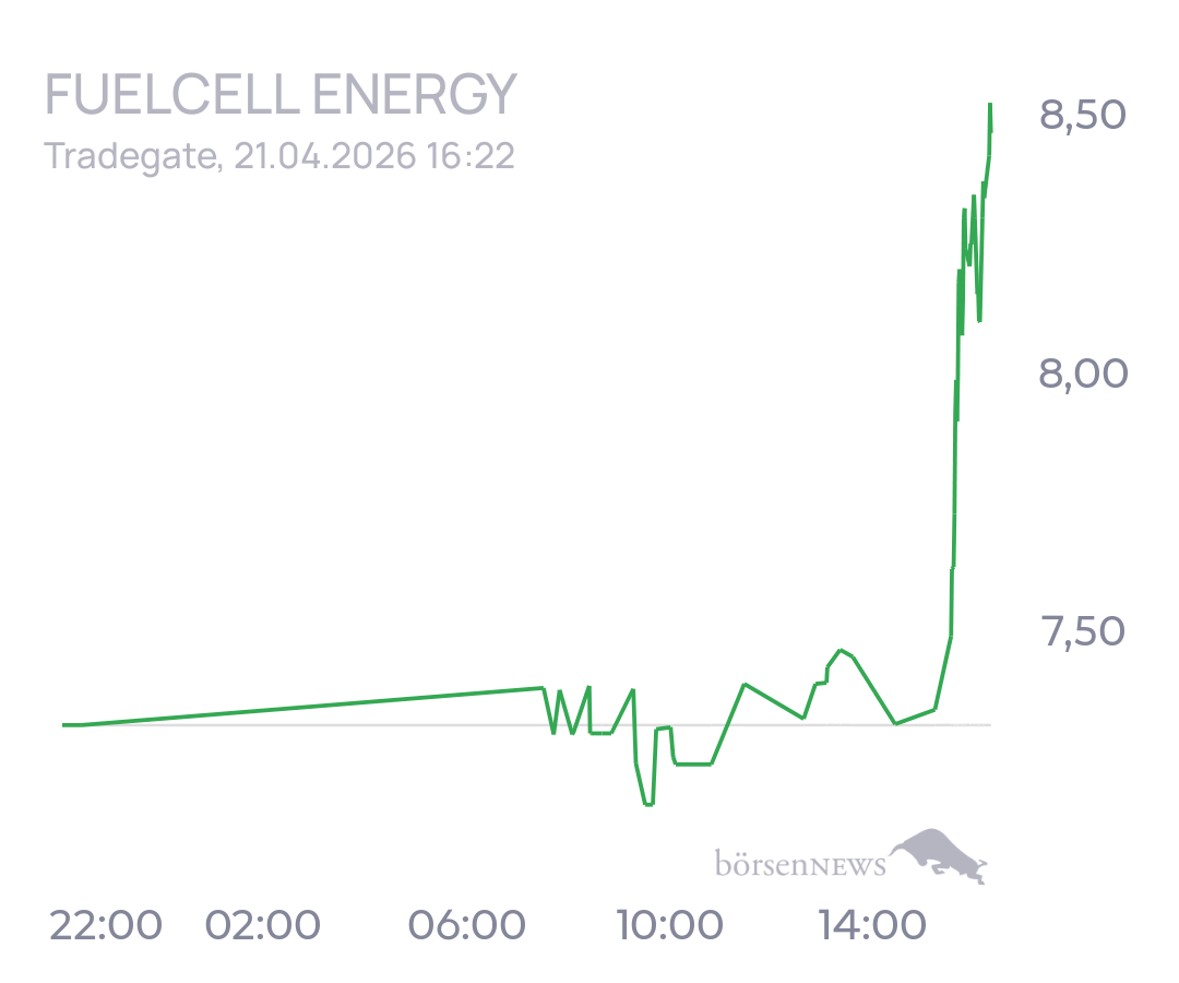 tecATmobile FuelCell Energy Inc Registered Shs
